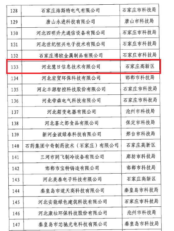 熱烈祝賀我公司被認定為河北省2016年第一批高新技術企業