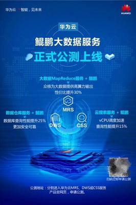 問答：詳解什么是華為云鯤鵬？
